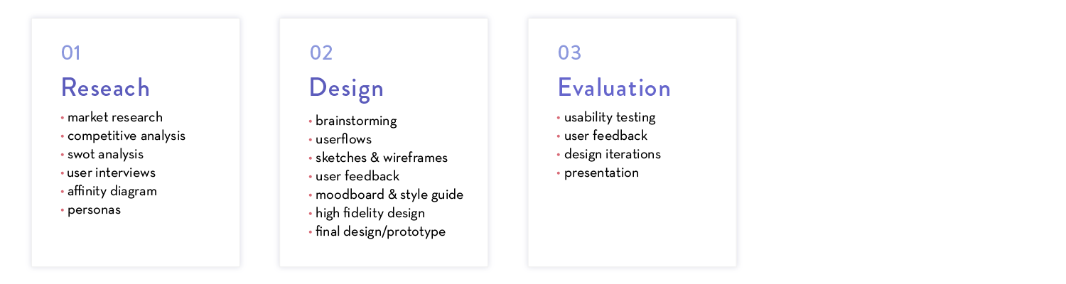 design process