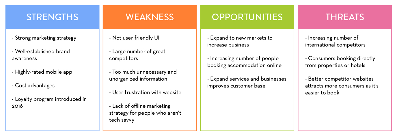 swot analysis