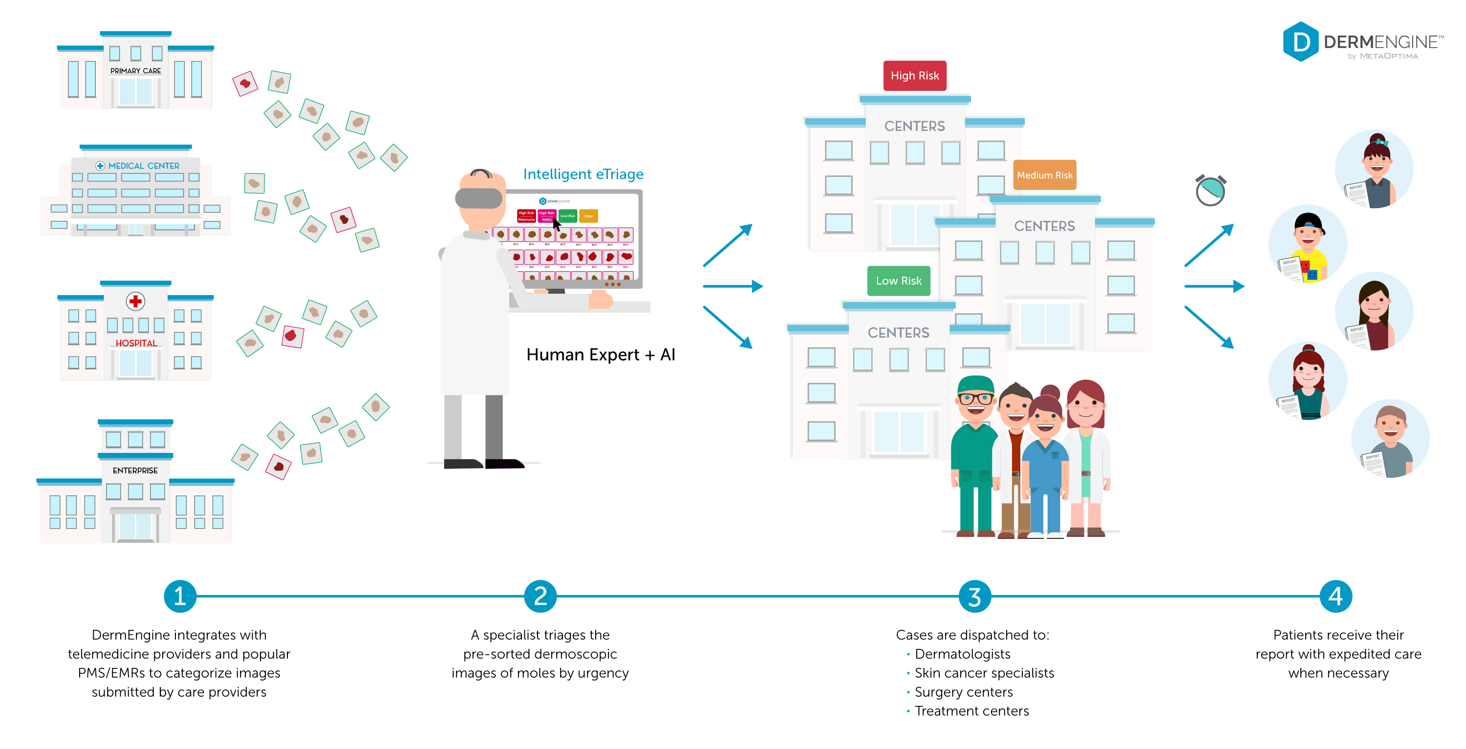 DermEngine illustrations