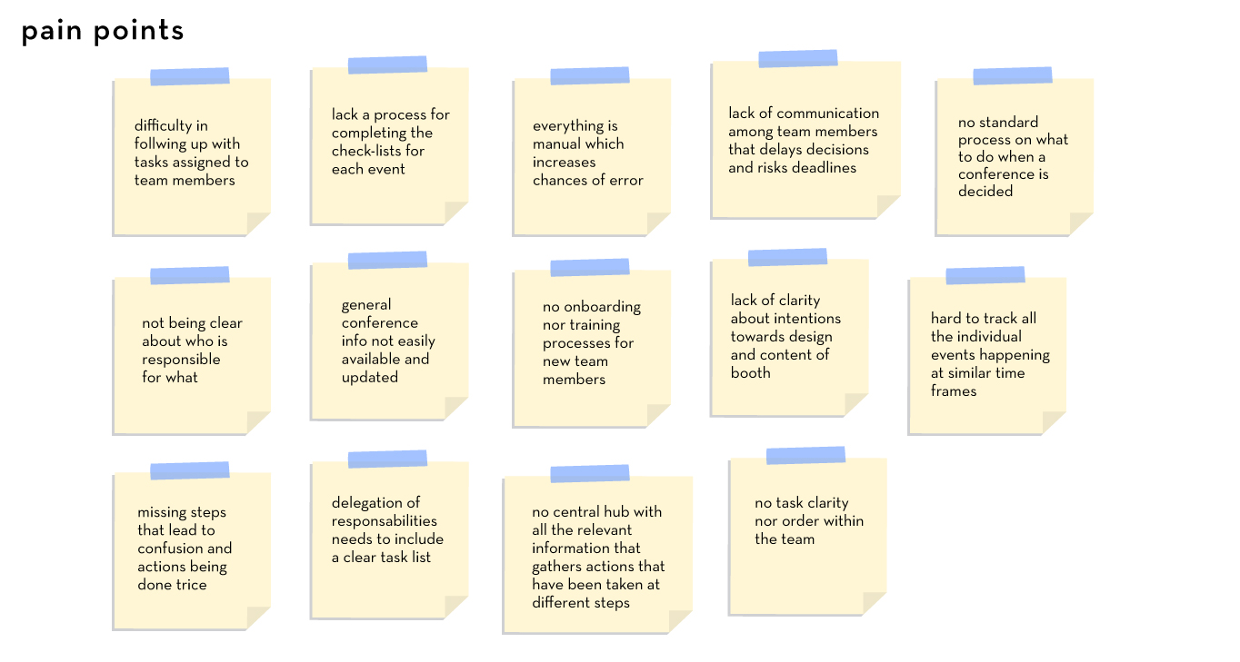 affinity diagram