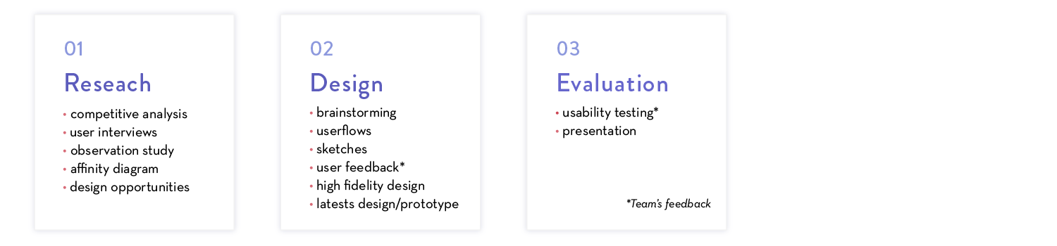 design process