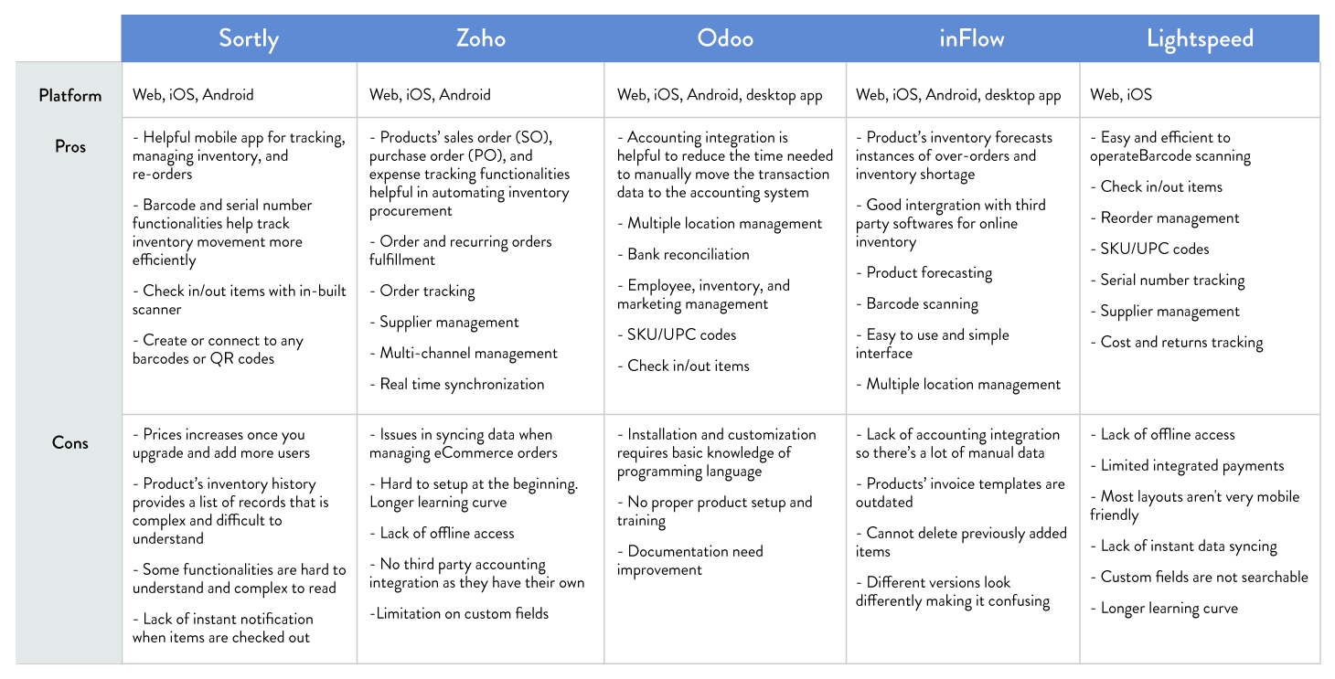 competitive analysis