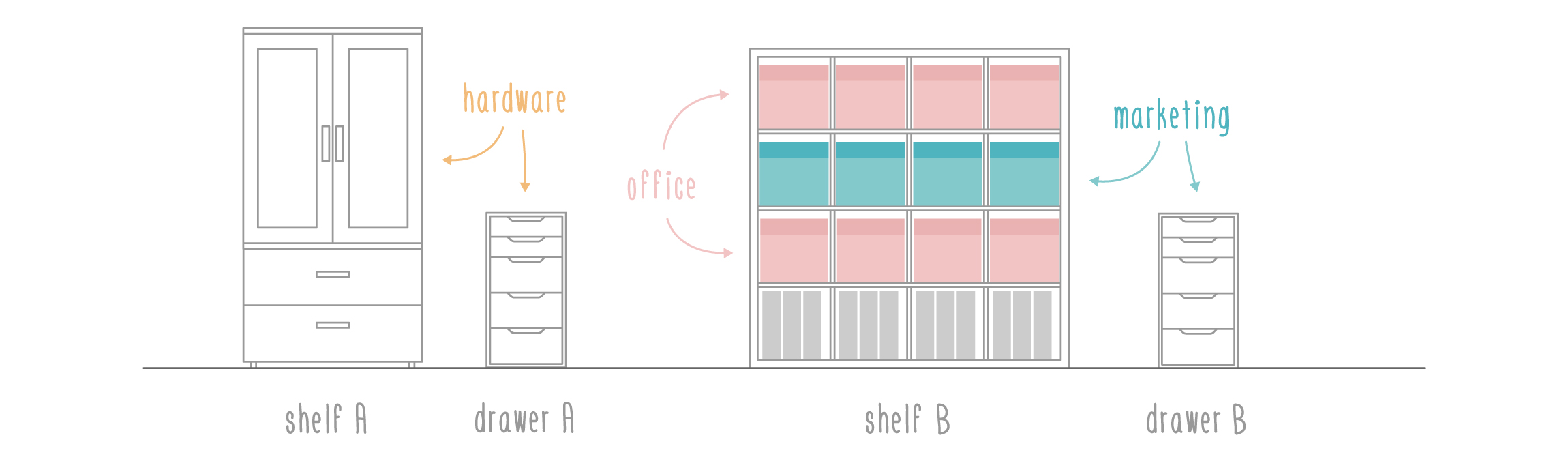 current shared storage