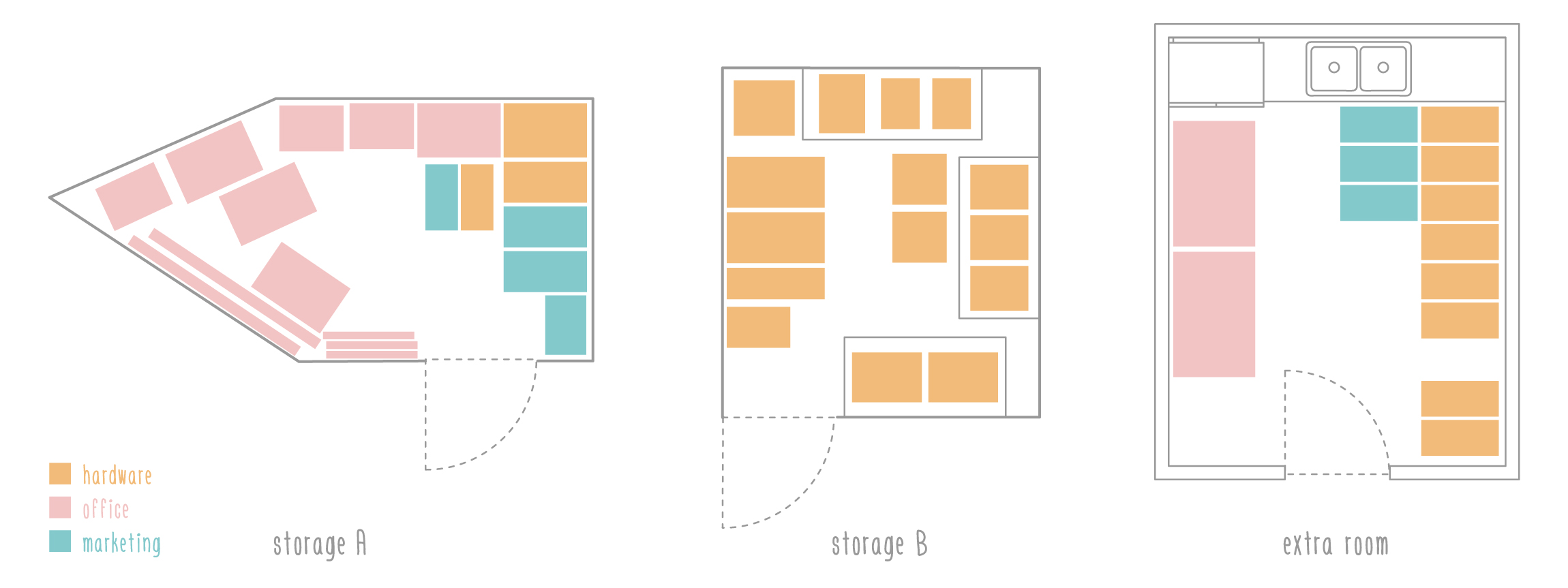 current shared storage