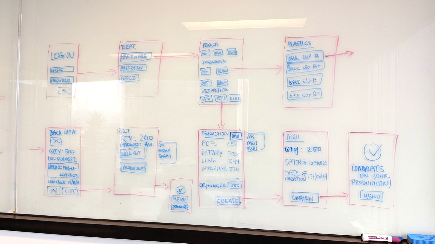 sketches of user flow