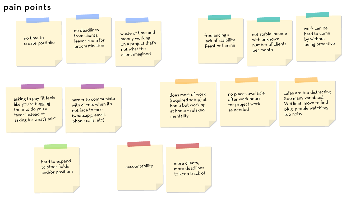 affinity diagramming - pain points