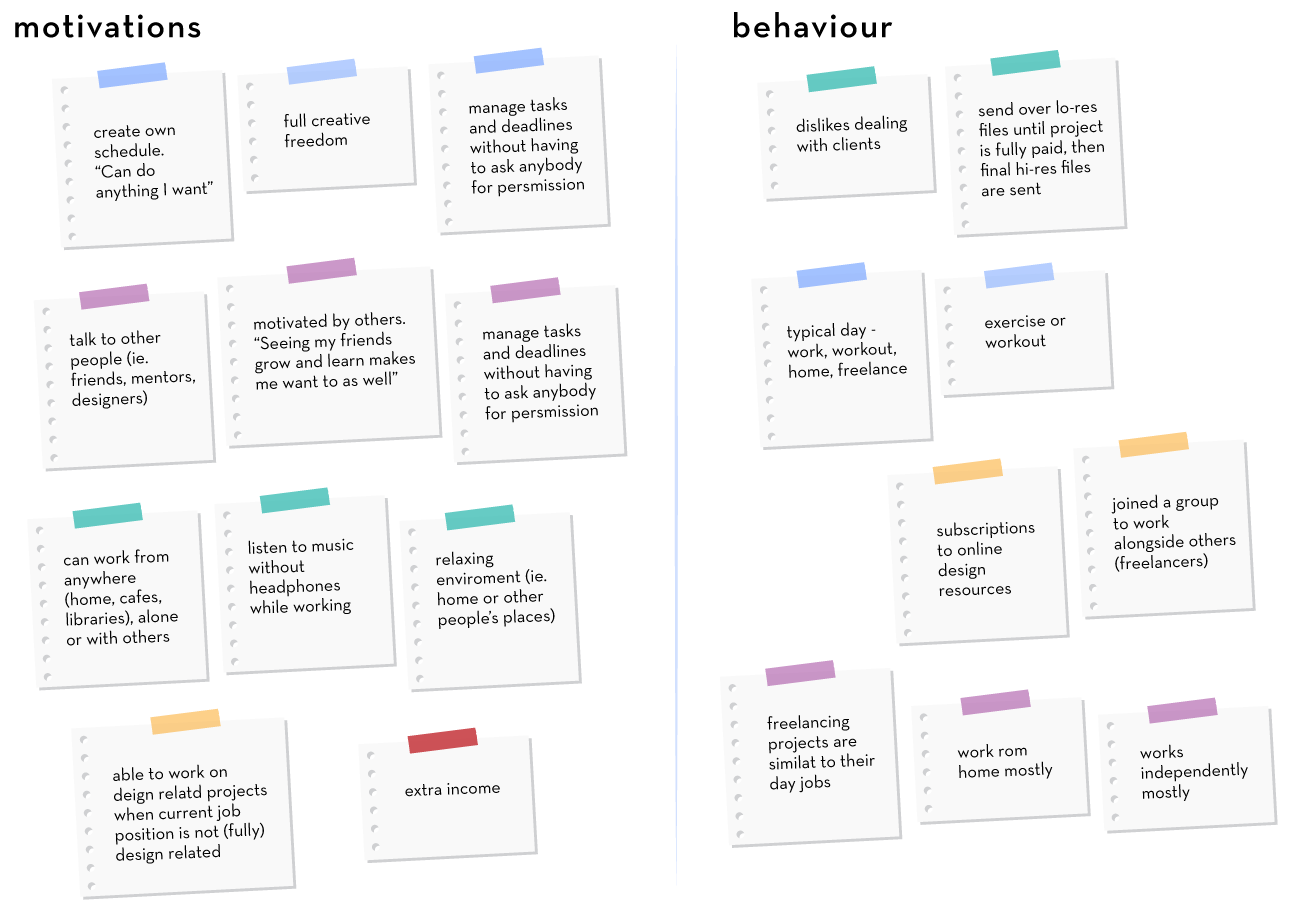 affinity diagramming - motivations and behaviours