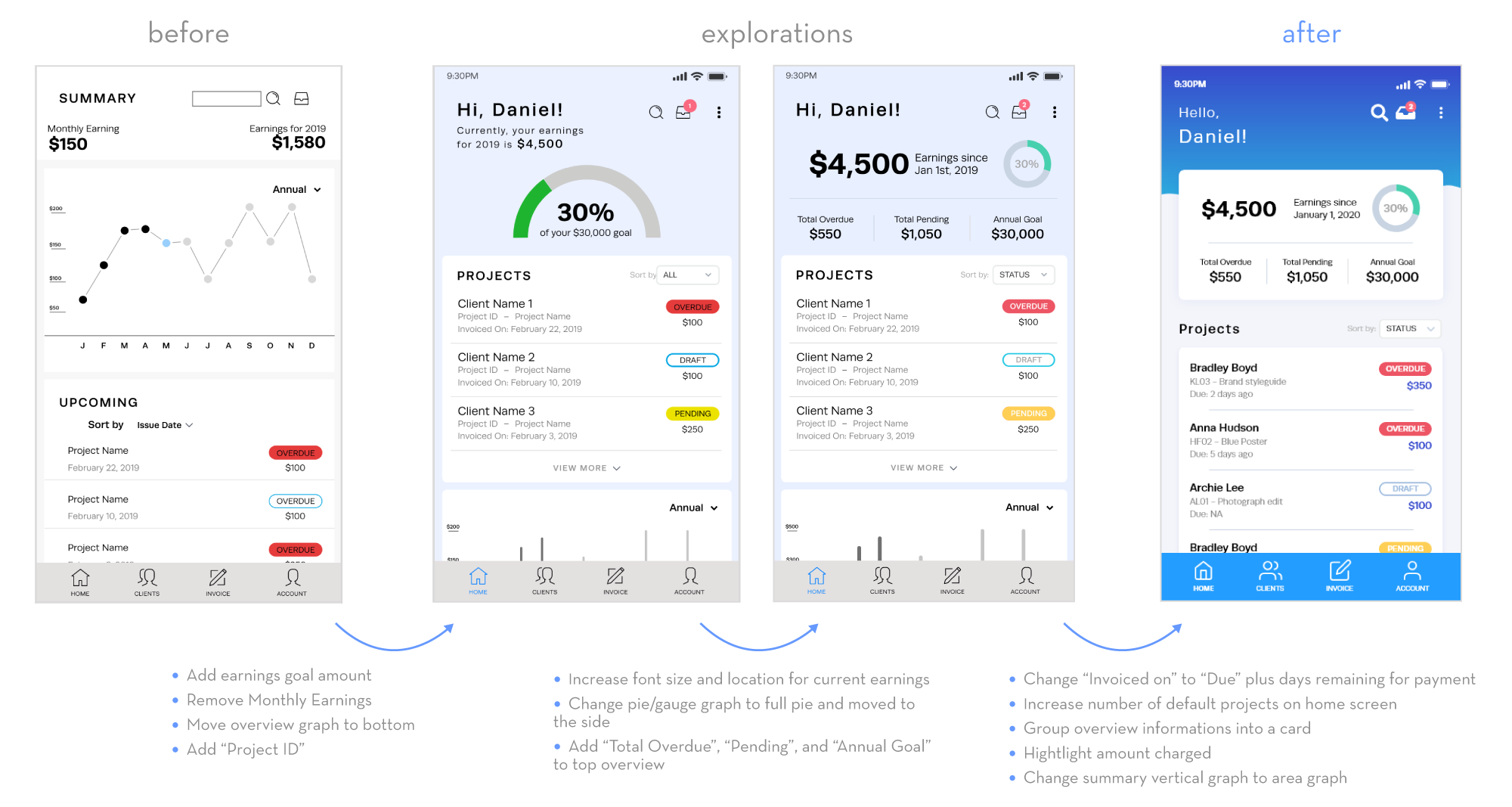 interface iterations