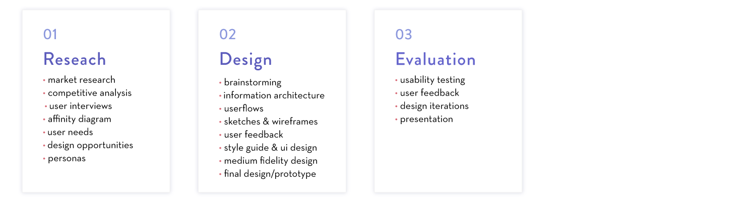 design process