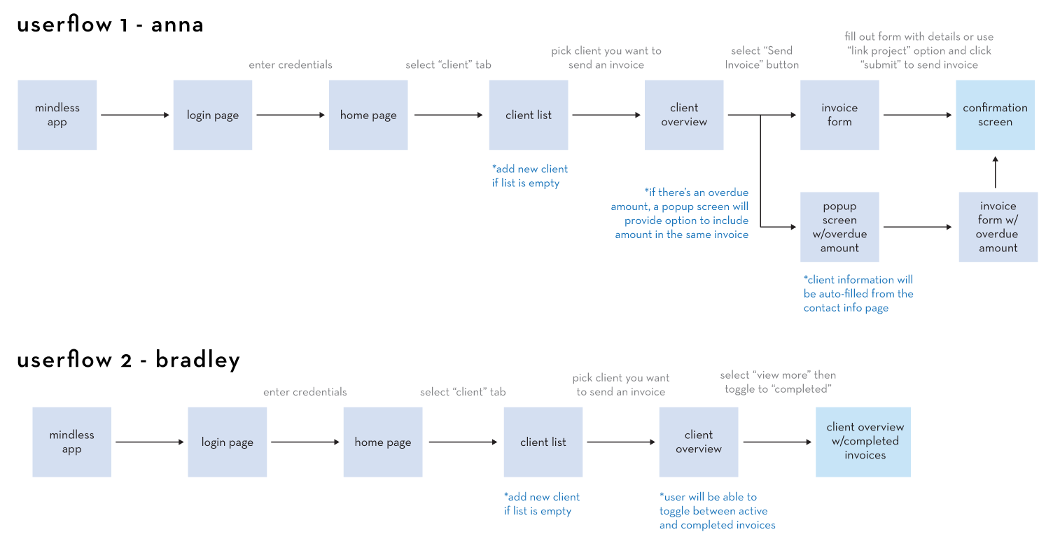 user flows